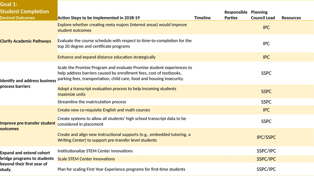 Annual Plan 2018-19 DRAFT as of November 2, 2018 - slide 5 of 21