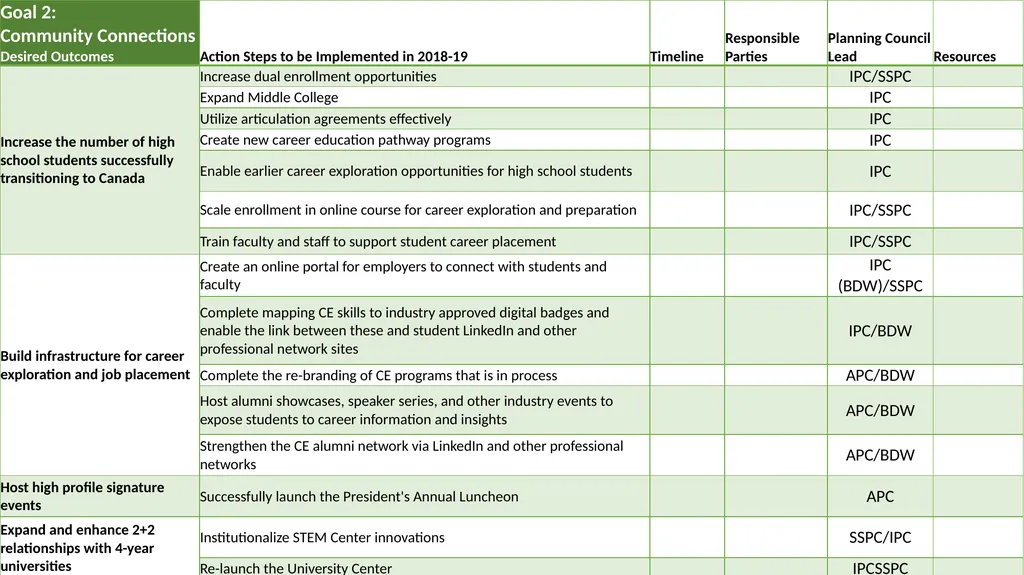 Annual Plan 2018-19 DRAFT as of November 2, 2018 - slide 6 of 21