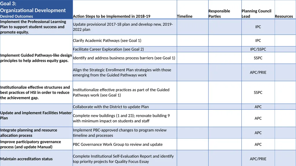 Annual Plan 2018-19 DRAFT as of November 2, 2018 - slide 7 of 21