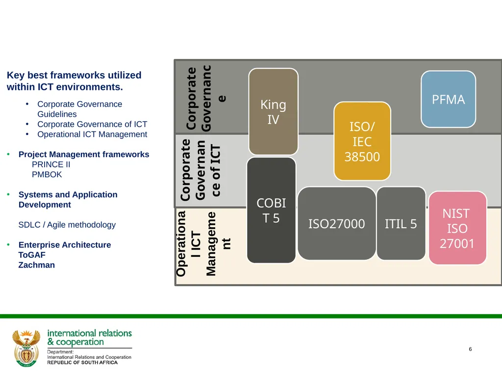 DIGITAL STRATEGY 2020- 2025 IMPLEMENTATION UPDATE - slide 6 of 18