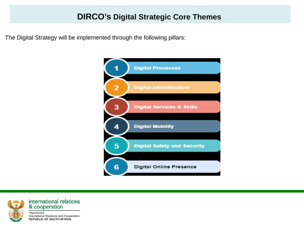 DIGITAL STRATEGY 2020- 2025 IMPLEMENTATION UPDATE - slide 10 of 18