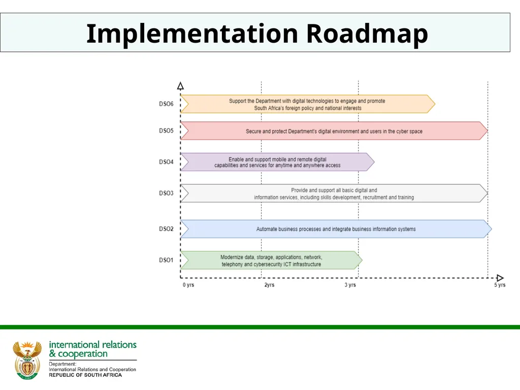 DIGITAL STRATEGY 2020- 2025 IMPLEMENTATION UPDATE - slide 12 of 18