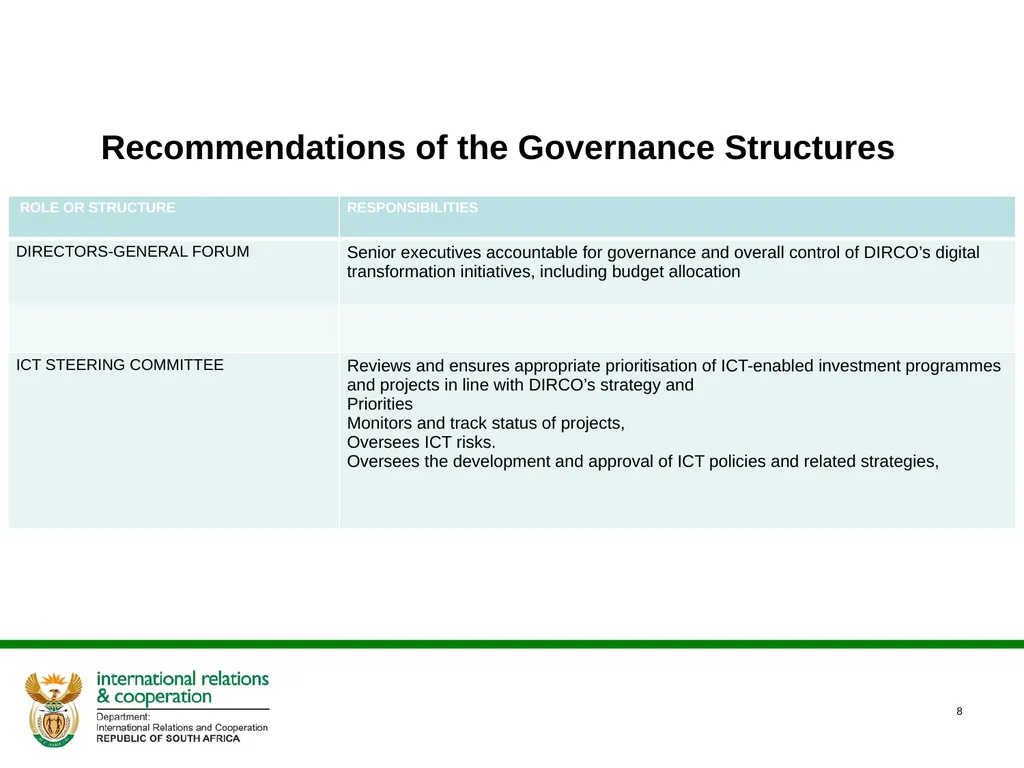 DIGITAL STRATEGY 2020- 2025 IMPLEMENTATION UPDATE - slide 8 of 18