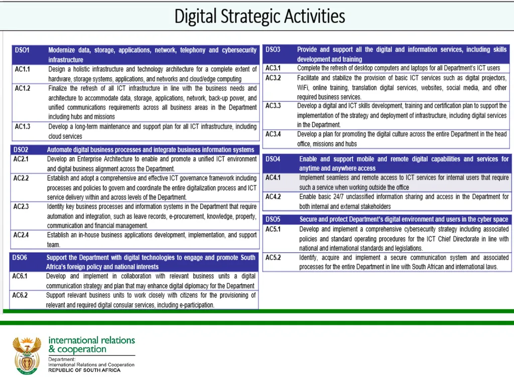 DIGITAL STRATEGY 2020- 2025 IMPLEMENTATION UPDATE - slide 11 of 18