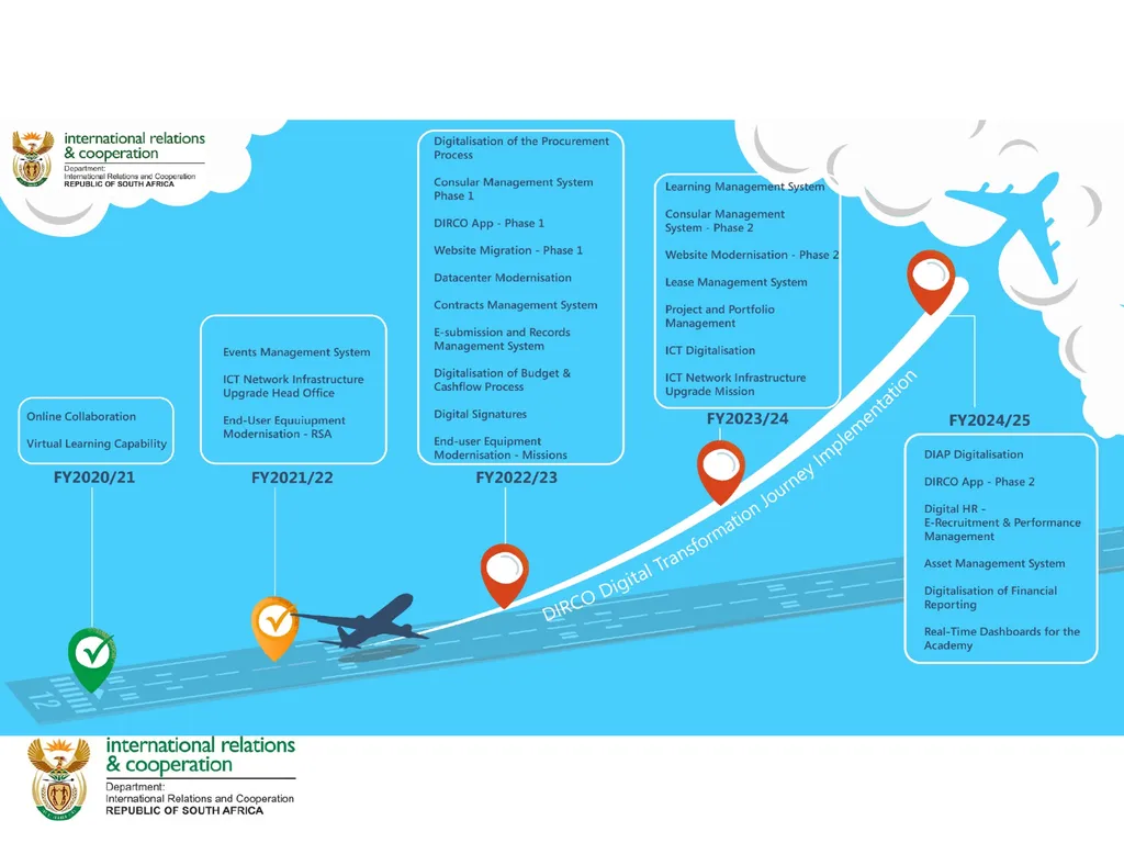 DIGITAL STRATEGY 2020- 2025 IMPLEMENTATION UPDATE - slide 13 of 18