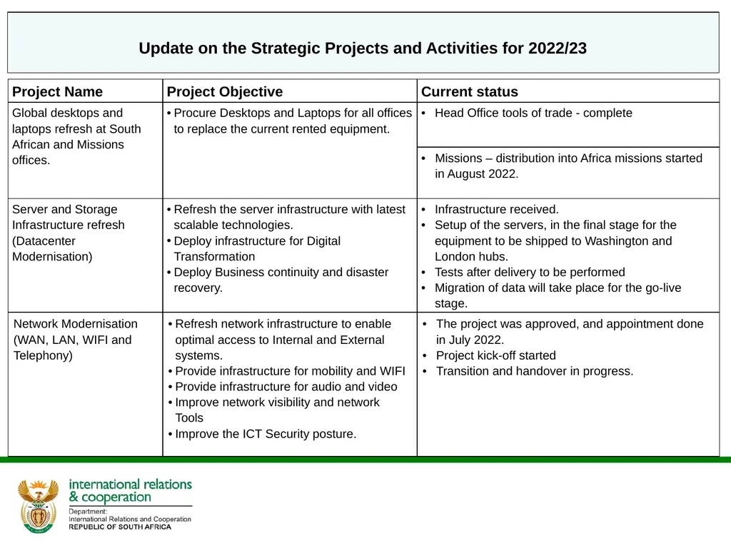 DIGITAL STRATEGY 2020- 2025 IMPLEMENTATION UPDATE - slide 14 of 18