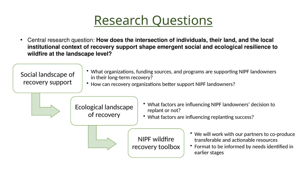 Grow Back Better Social and ecological factors - slide 3 of 12