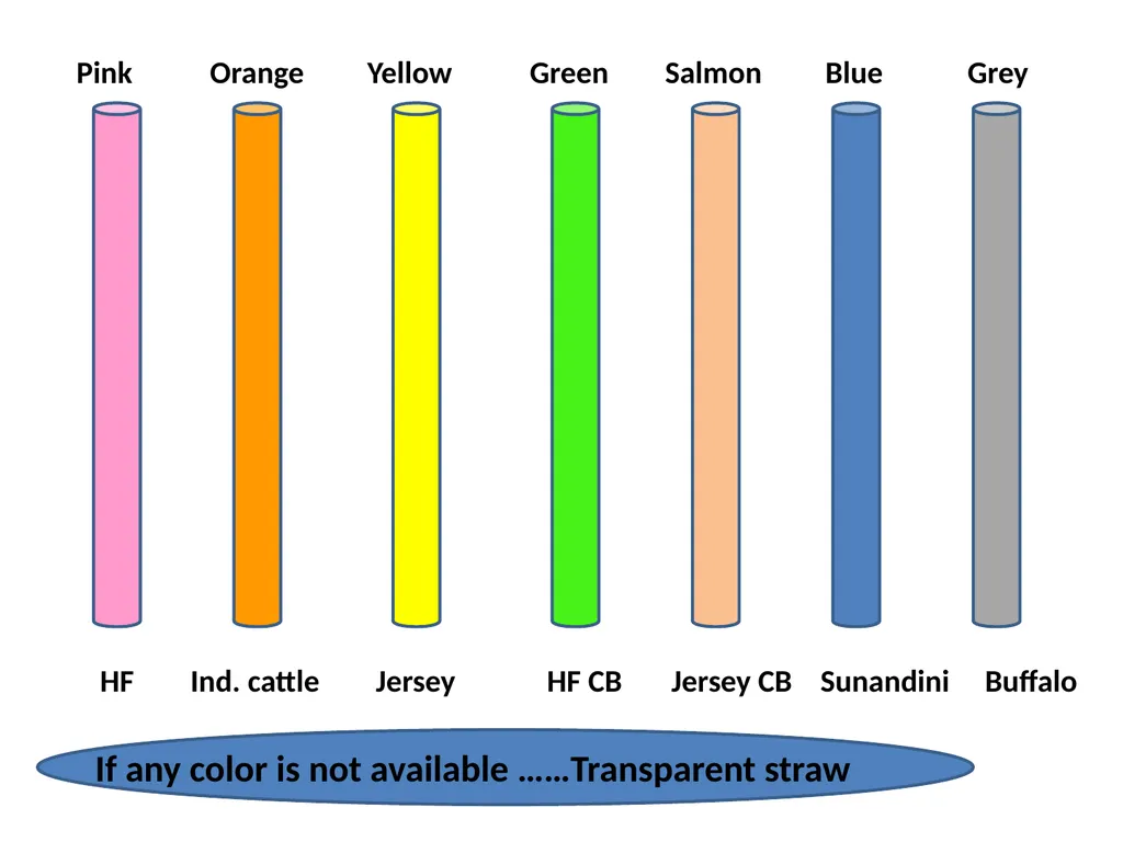 Information on straw and color codes Dr. Vikas - slide 6 of 7
