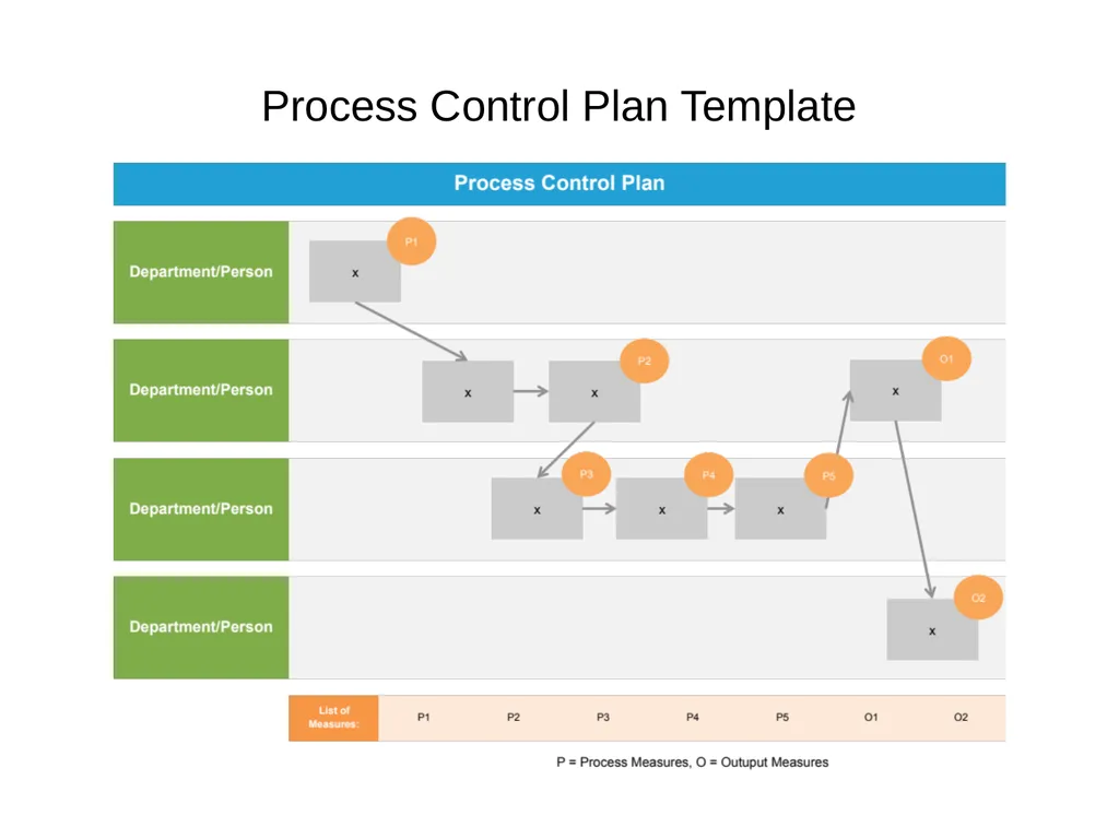 Lean Six Sigma Yellow Belt Templates Visit - slide 9 of 10