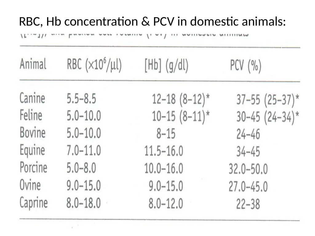 Veterinary Physiology- It is concerned with the - slide 8 of 29