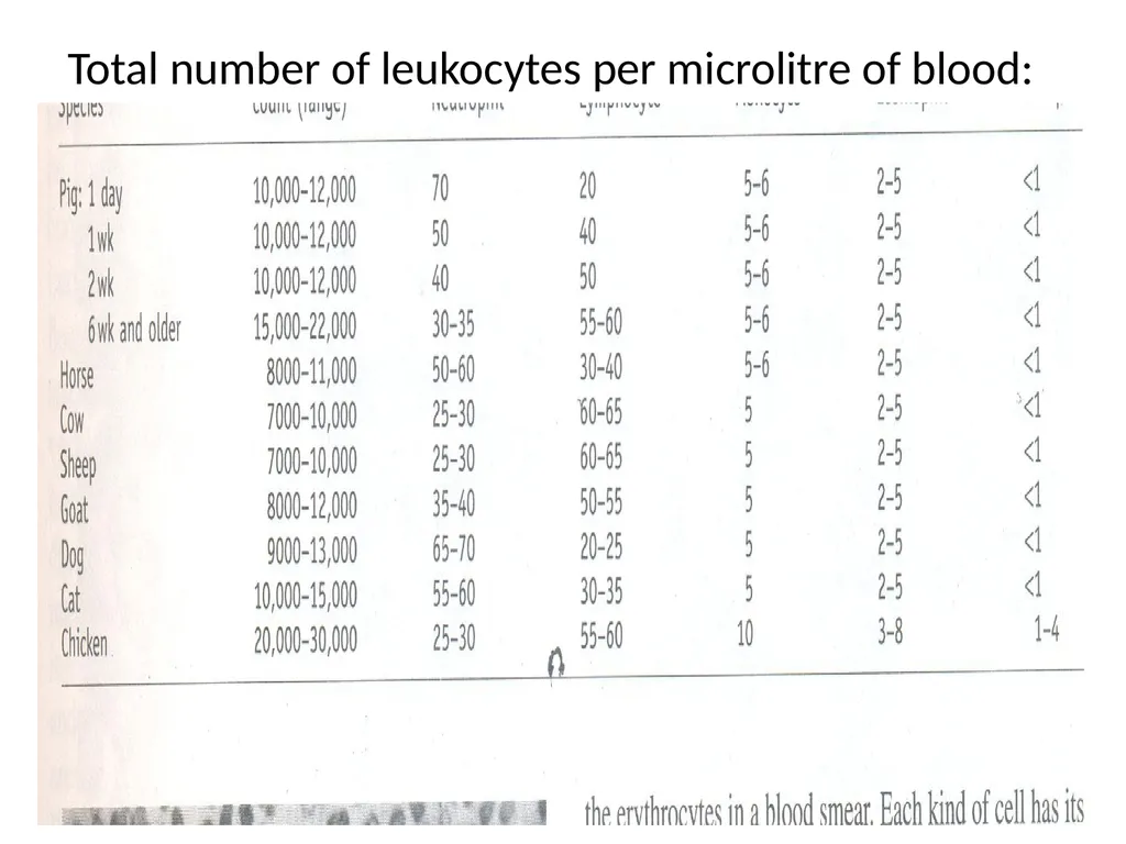 Veterinary Physiology- It is concerned with the - slide 20 of 29