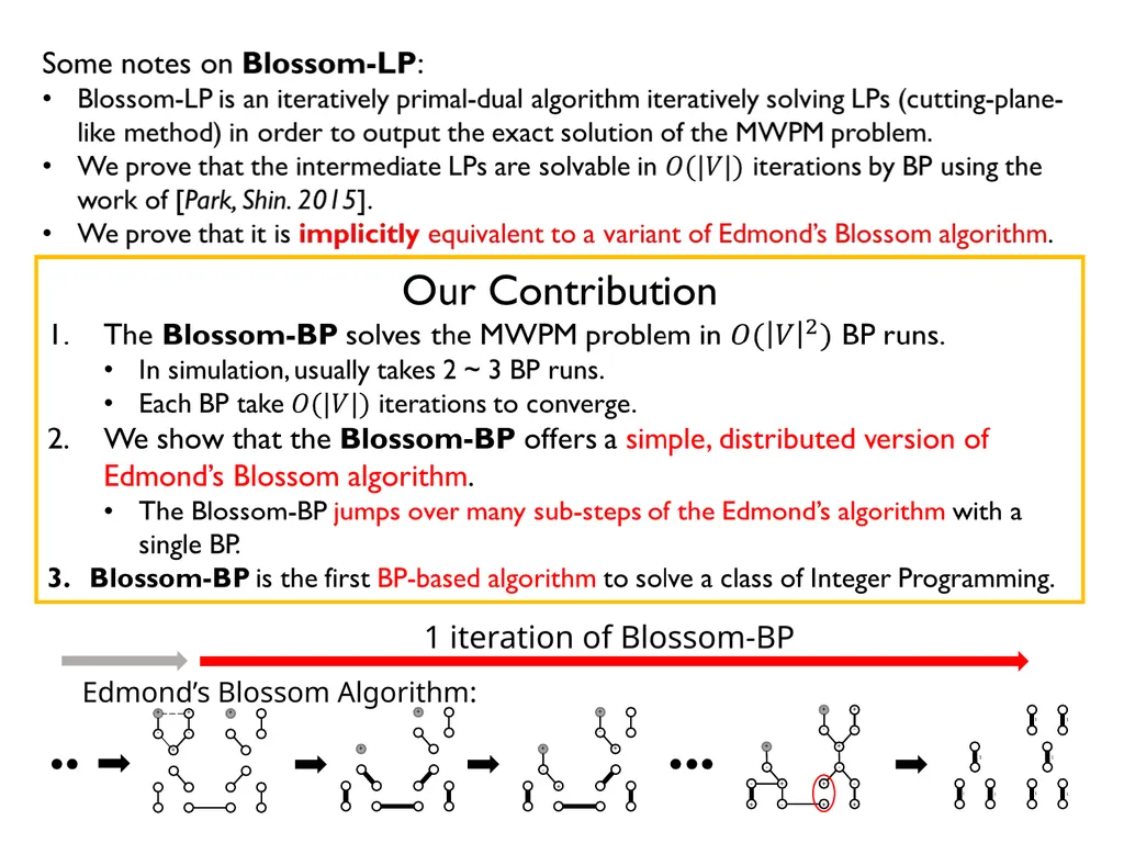 Minimum Weight Perfect Matching via Blossom Belief - slide 3 of 3