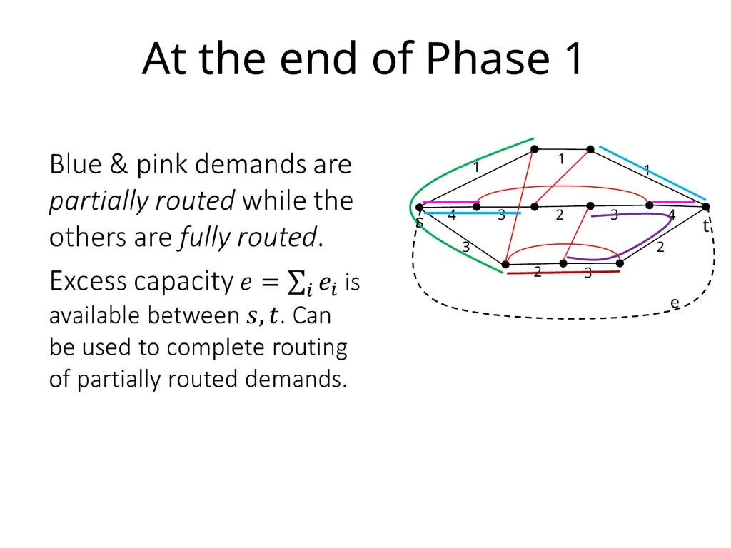 Integer multicommodity flow in series-parallel - slide 10 of 22