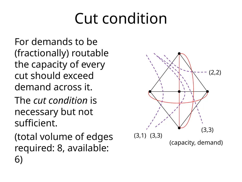 Integer multicommodity flow in series-parallel - slide 3 of 22