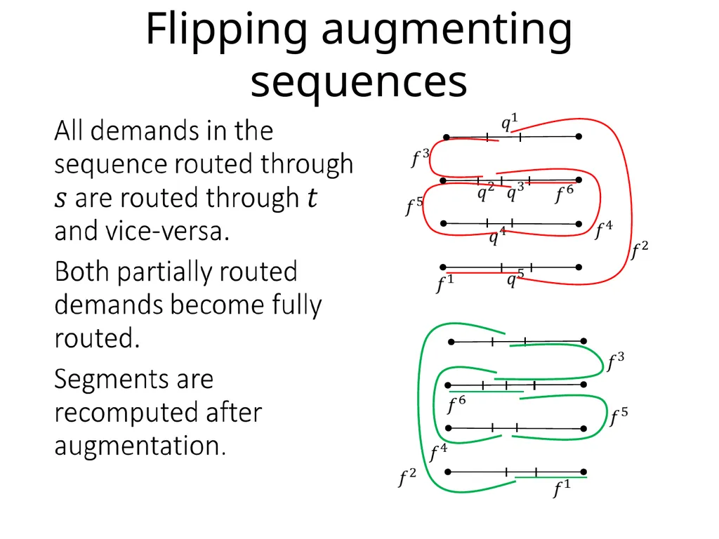 Integer multicommodity flow in series-parallel - slide 13 of 22