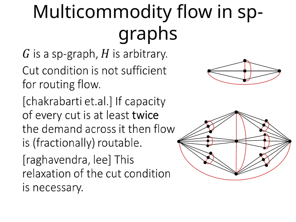Integer multicommodity flow in series-parallel - slide 6 of 22
