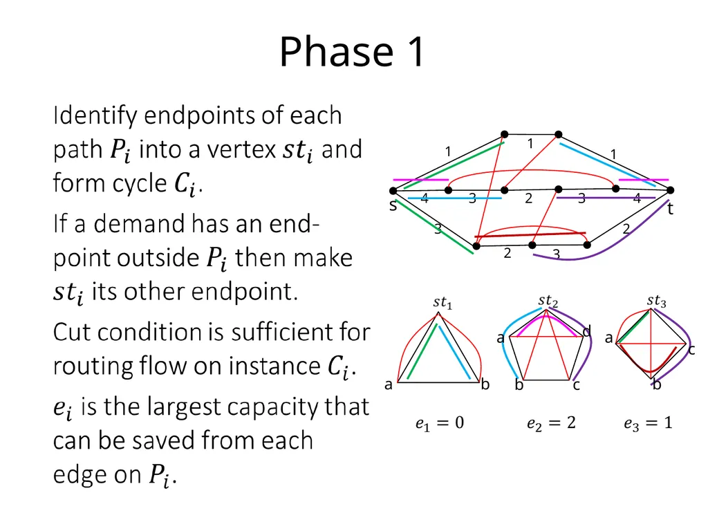 Integer multicommodity flow in series-parallel - slide 9 of 22