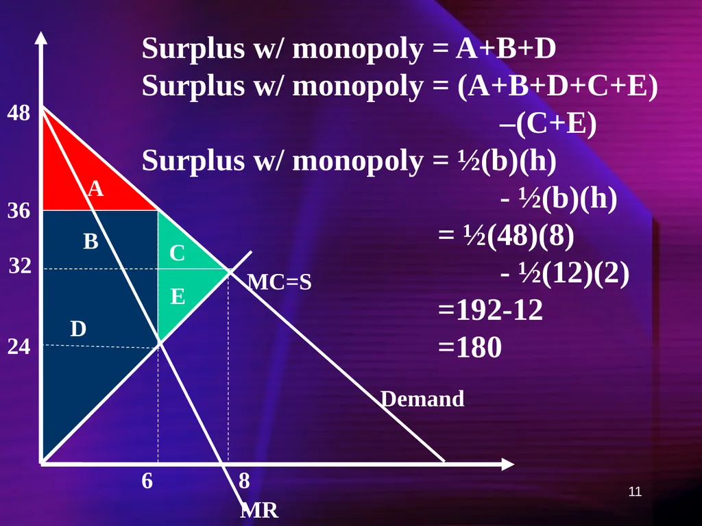 1 Ch 12: Capturing Surplus Any firm with market - slide 11 of 45