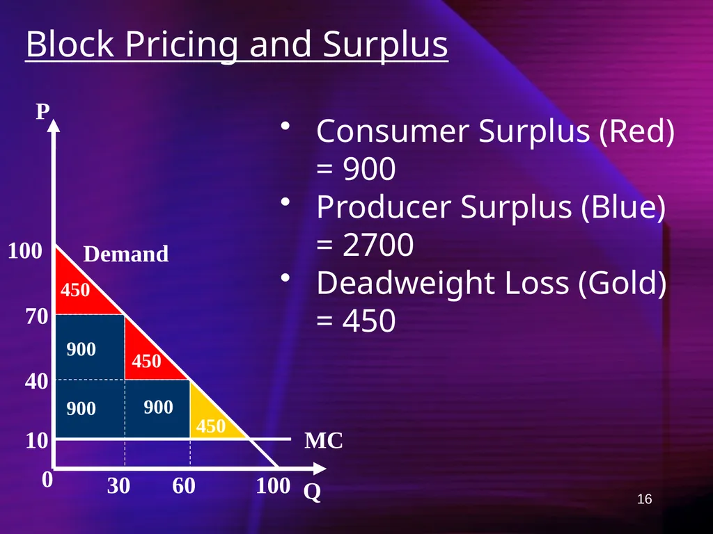 1 Ch 12: Capturing Surplus Any firm with market - slide 16 of 45