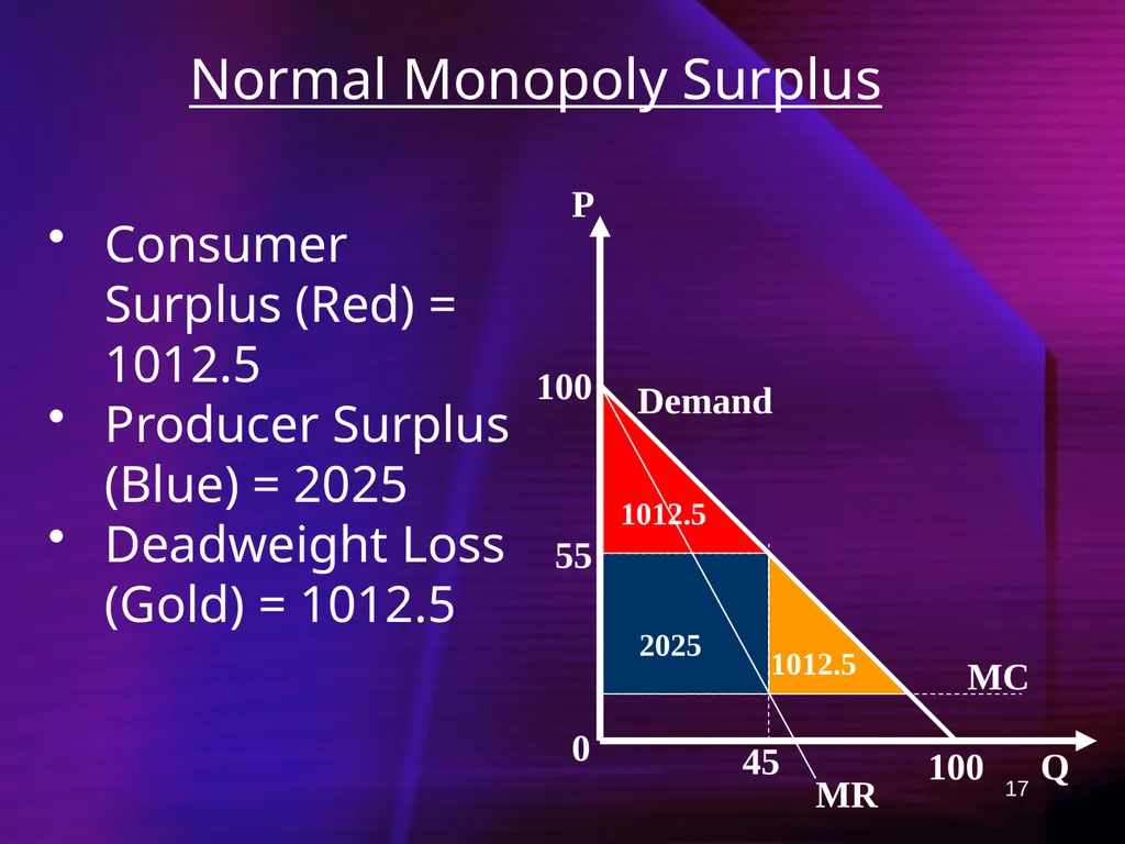 1 Ch 12: Capturing Surplus Any firm with market - slide 17 of 45