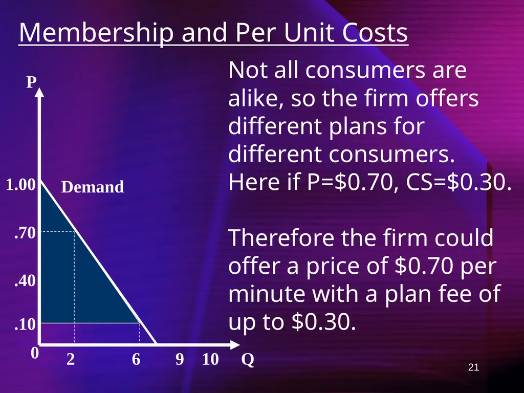 1 Ch 12: Capturing Surplus Any firm with market - slide 21 of 45