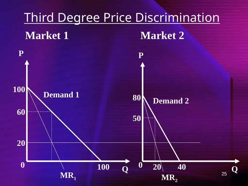 1 Ch 12: Capturing Surplus Any firm with market - slide 25 of 45