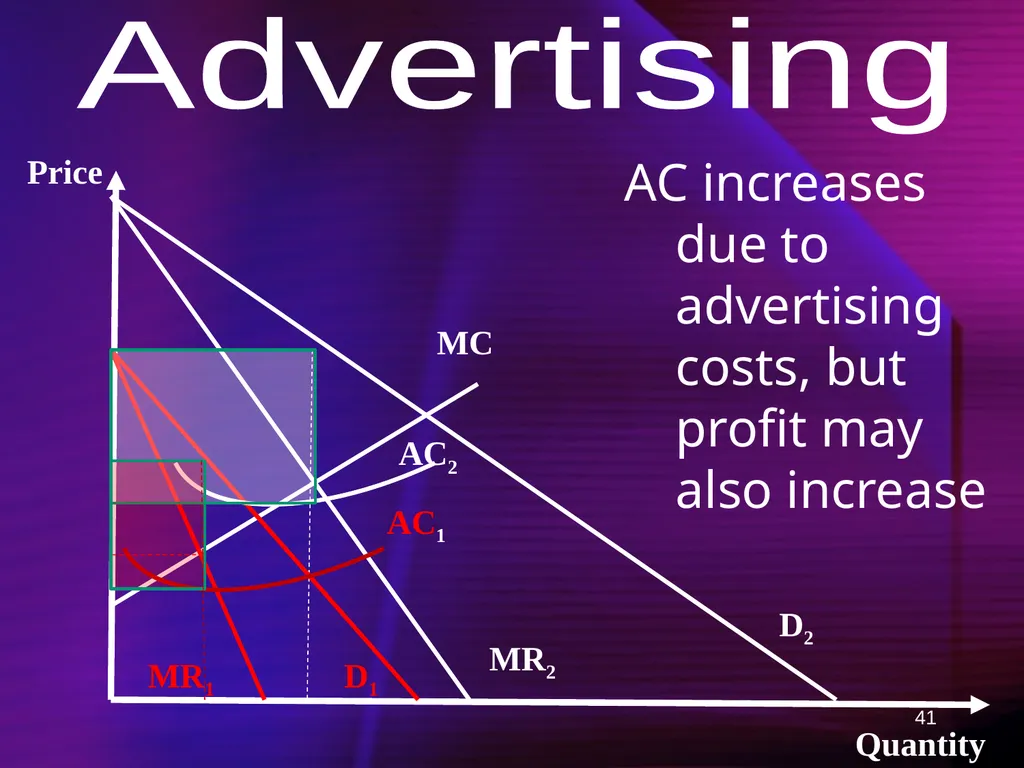 1 Ch 12: Capturing Surplus Any firm with market - slide 41 of 45
