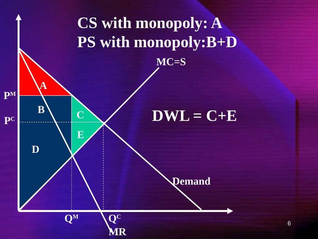 1 Ch 12: Capturing Surplus Any firm with market - slide 6 of 45