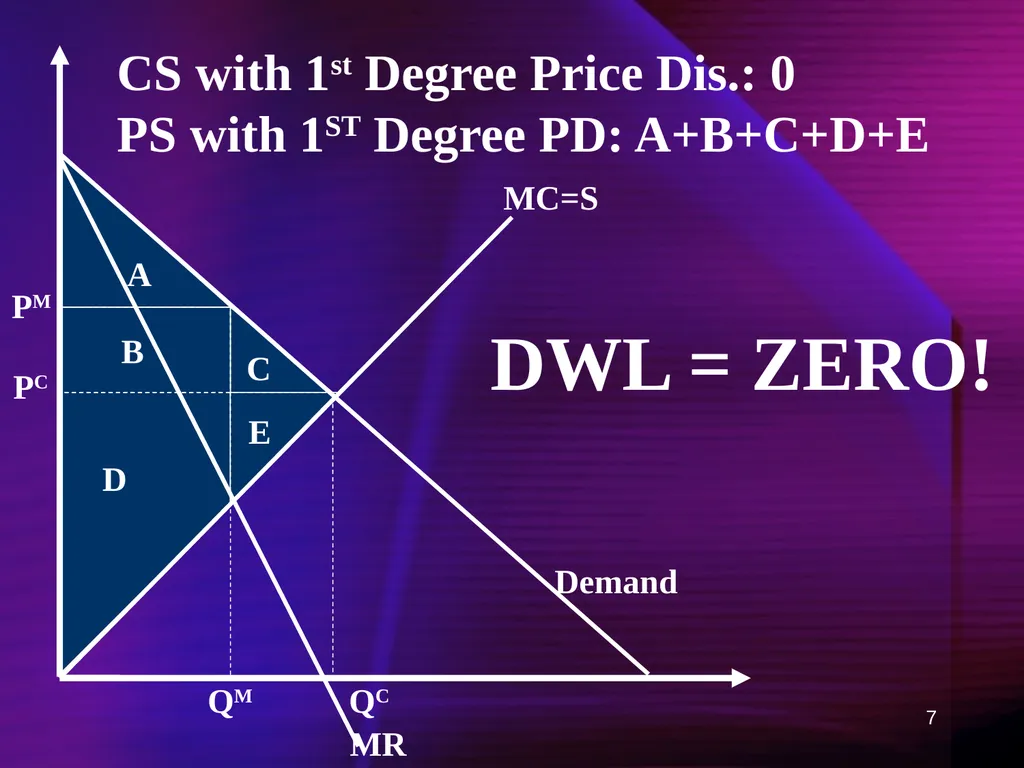 1 Ch 12: Capturing Surplus Any firm with market - slide 7 of 45