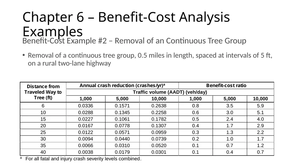 Proposed Guidance for Fixed Objects in the - slide 19 of 22