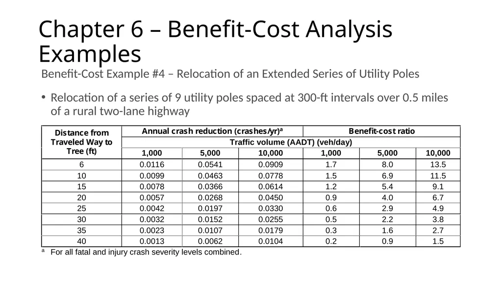 Proposed Guidance for Fixed Objects in the - slide 21 of 22