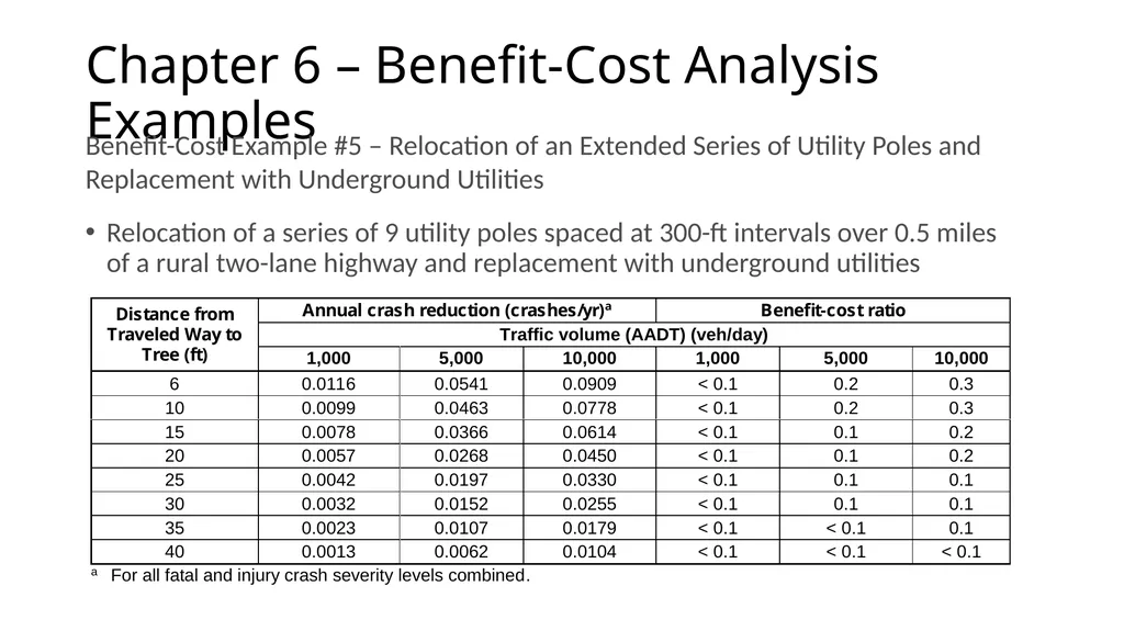 Proposed Guidance for Fixed Objects in the - slide 22 of 22