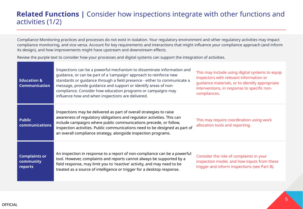 Part A REVIEW Review your current practices and - slide 6 of 17