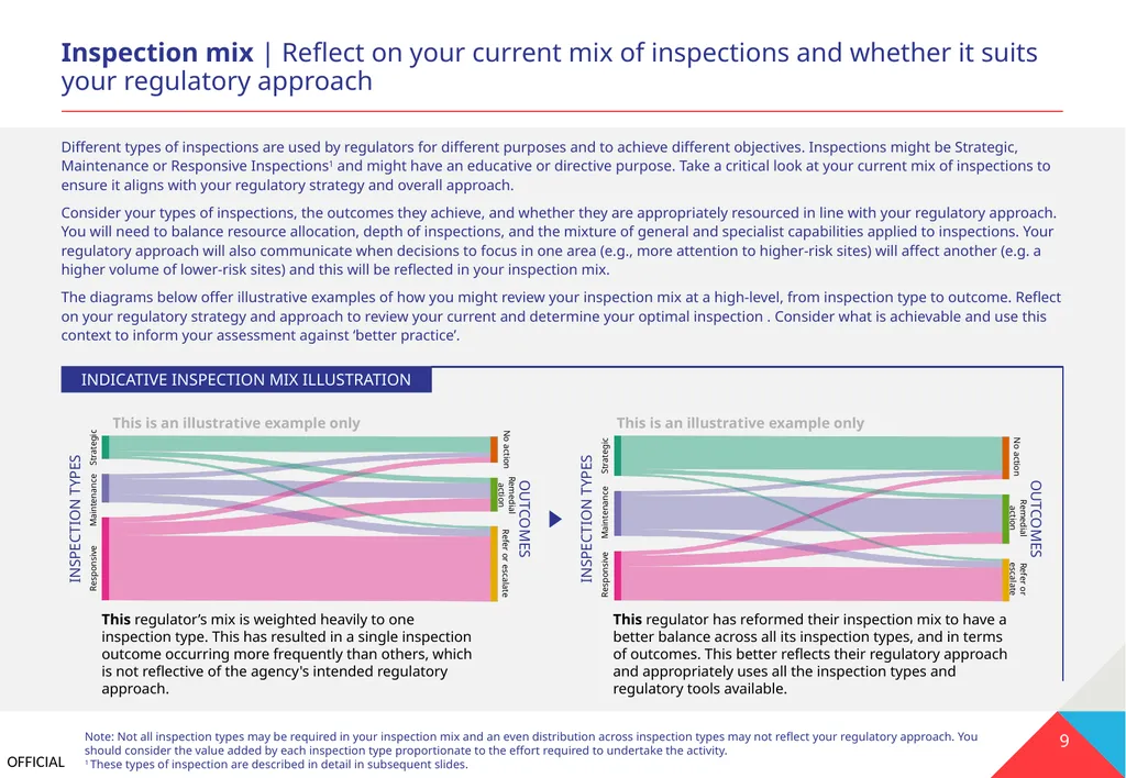 Part A REVIEW Review your current practices and - slide 9 of 17