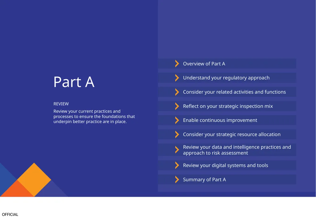 Part A REVIEW Review your current practices and - slide 1 of 17