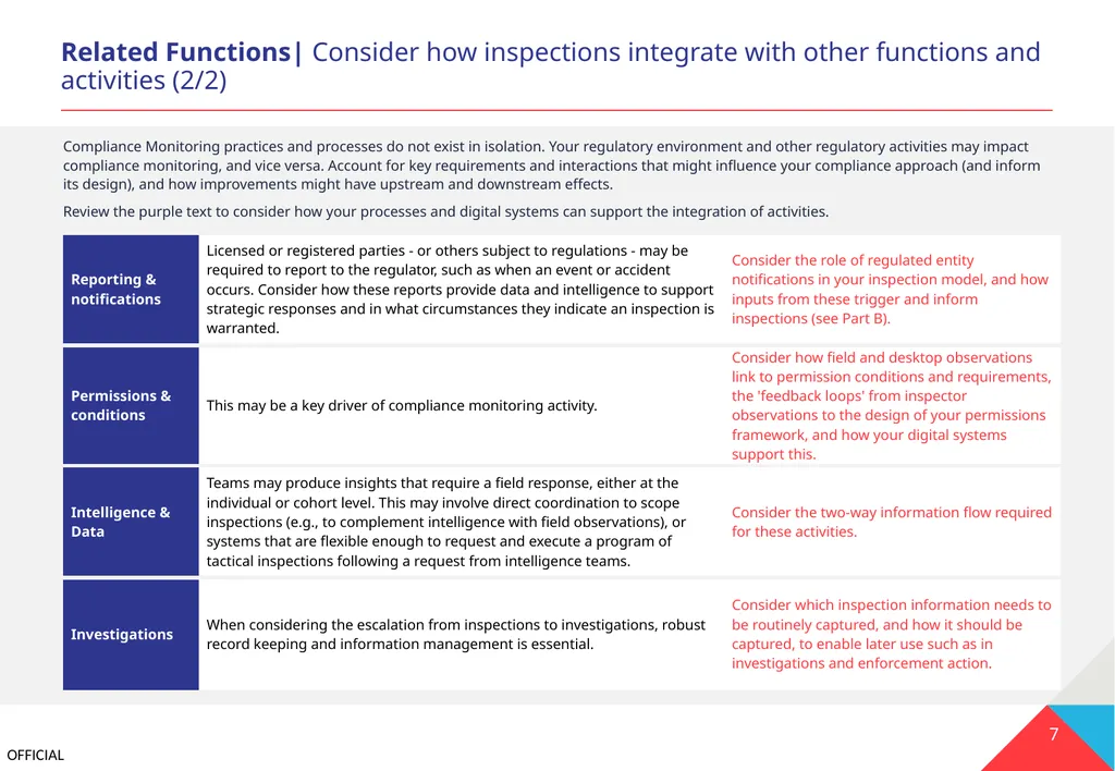 Part A REVIEW Review your current practices and - slide 7 of 17