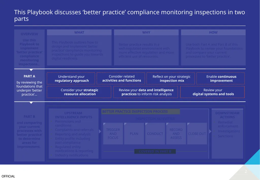 Part A REVIEW Review your current practices and - slide 2 of 17