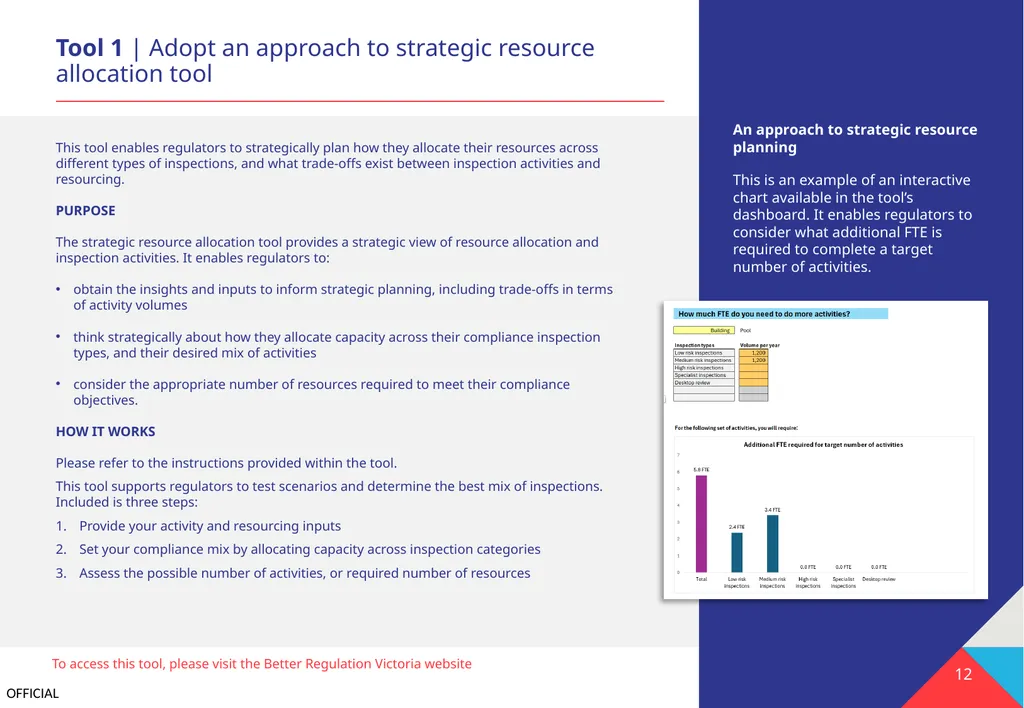 Part A REVIEW Review your current practices and - slide 12 of 17