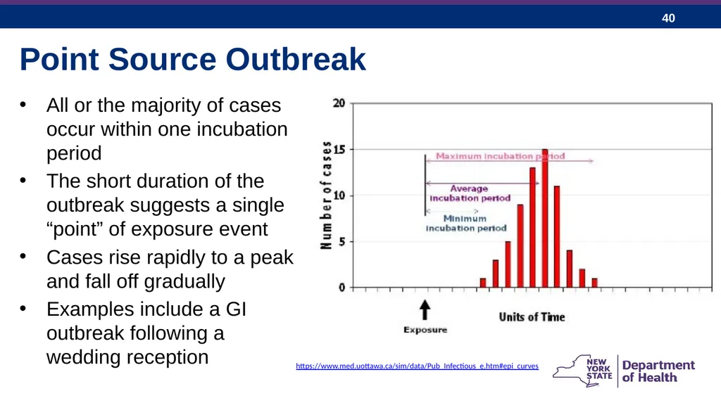 Pining for a Common Source SELF-PACED EXERCISE - slide 40 of 171