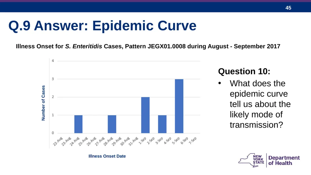 Pining for a Common Source SELF-PACED EXERCISE - slide 45 of 171