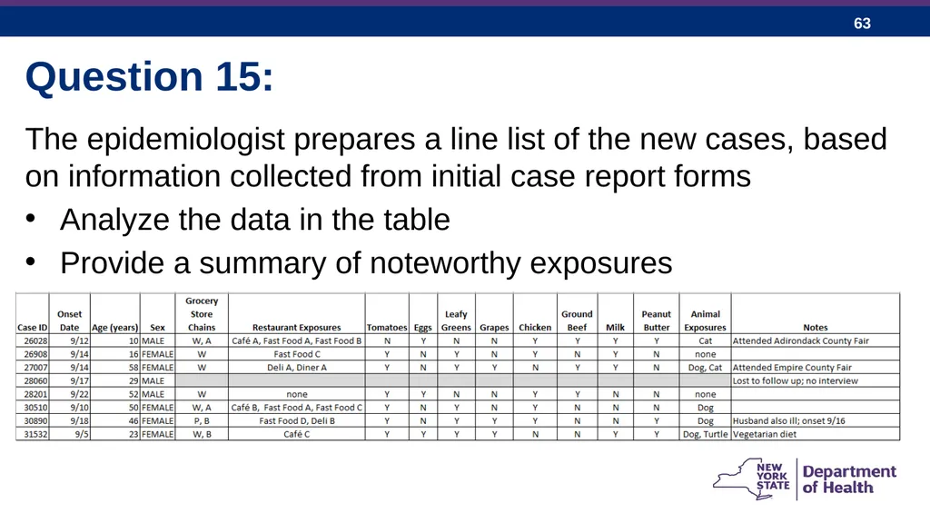 Pining for a Common Source SELF-PACED EXERCISE - slide 63 of 171