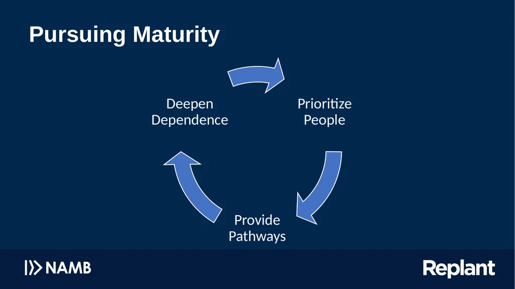 Pursuing Church Maturity Missing the target has - slide 33 of 34