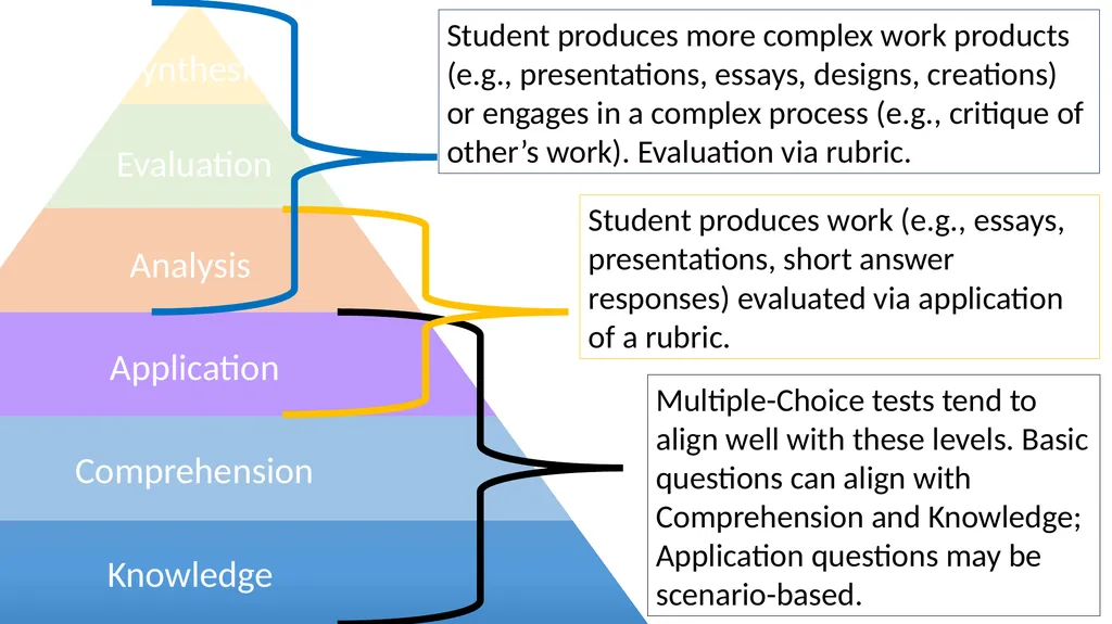 Bloom’s Taxonomy Definition Expansion Creation of - slide 3 of 3