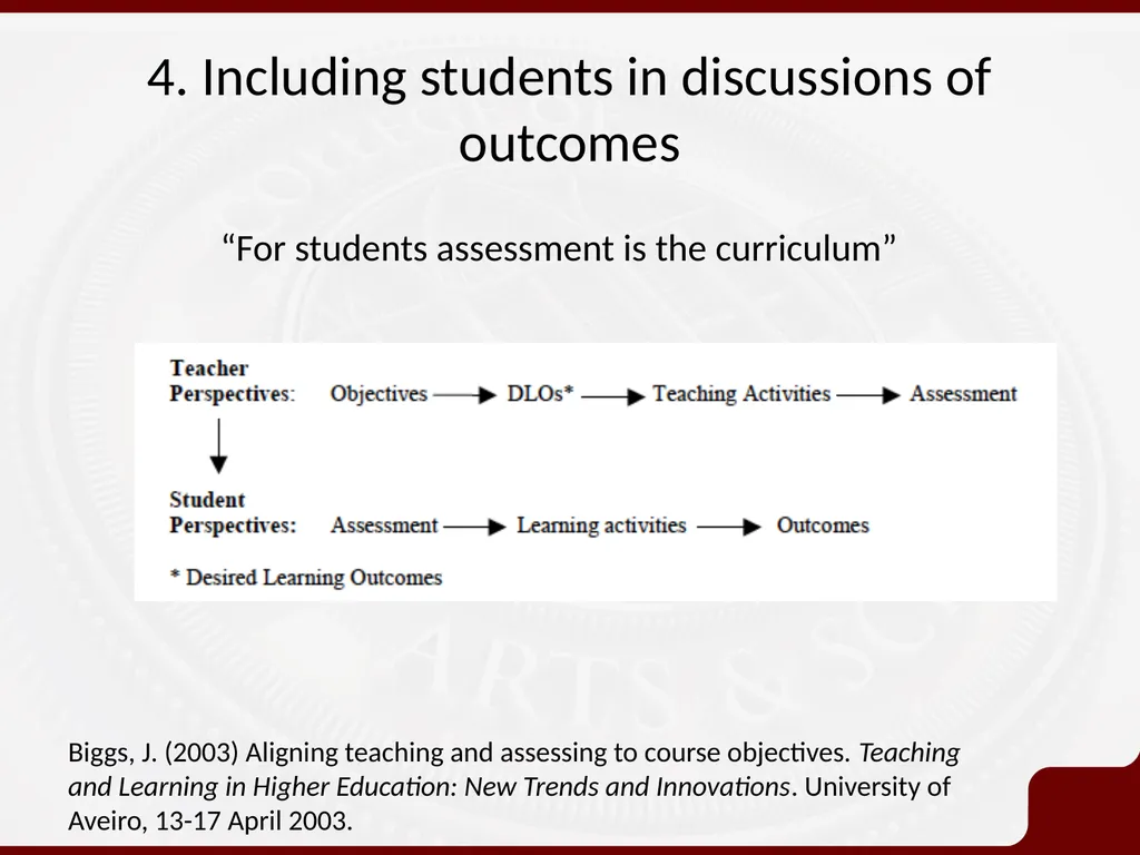 Session 2 Learning Outcomes: articulating our - slide 14 of 16