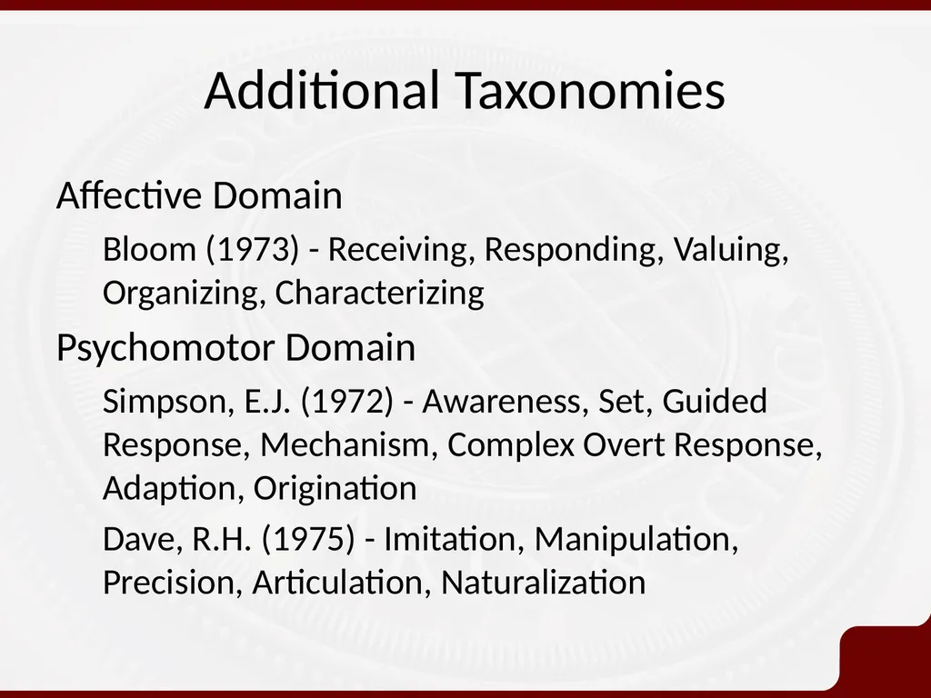Session 2 Learning Outcomes: articulating our - slide 10 of 16