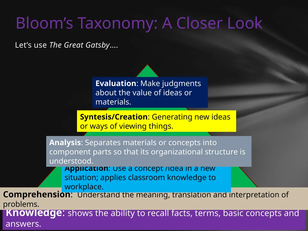 Metacognition & Higher Order Thinking Skills - slide 7 of 12
