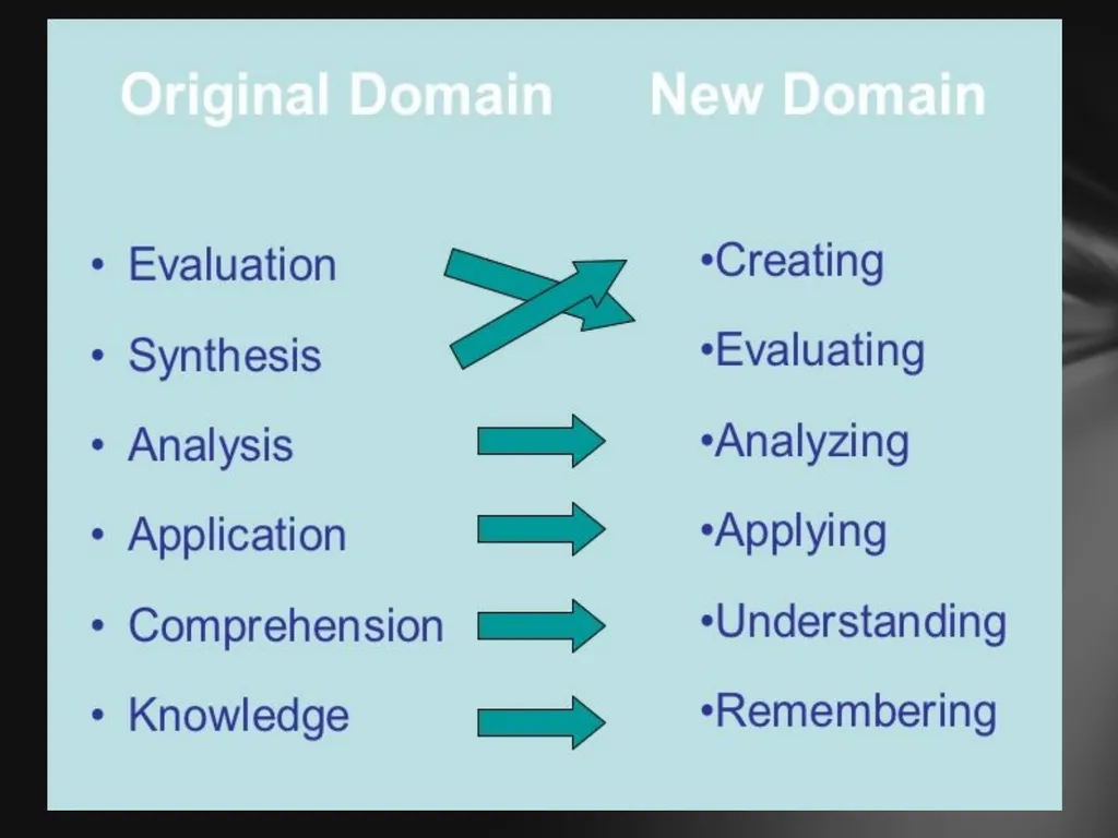 Metacognition & Higher Order Thinking Skills - slide 12 of 12