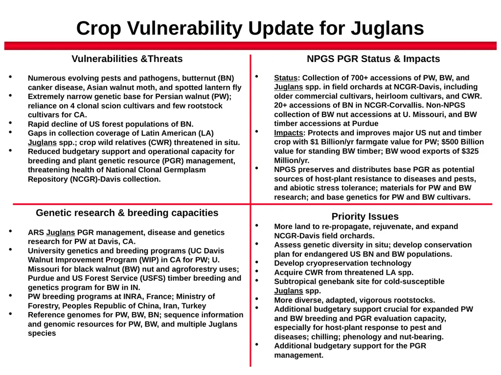 Crop Vulnerability Update for Juglans Genetic