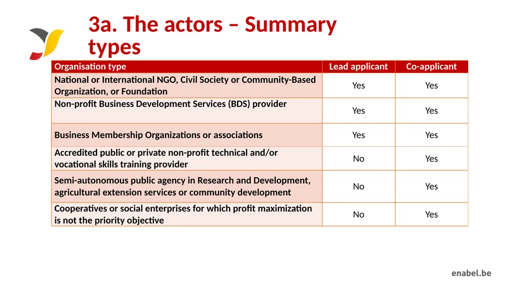 Call For Proposals Supporting vulnerable youth to - slide 23 of 66