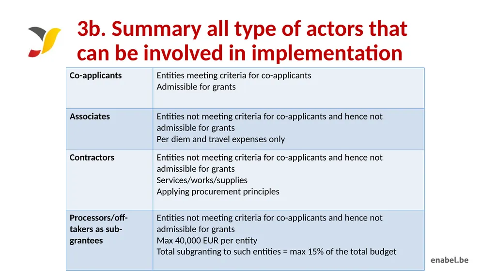 Call For Proposals Supporting vulnerable youth to - slide 46 of 66